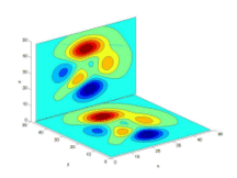 contour3d example